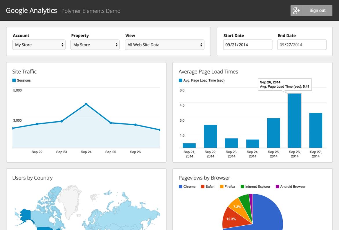 cbn google analytics