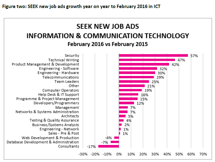 seek graph2