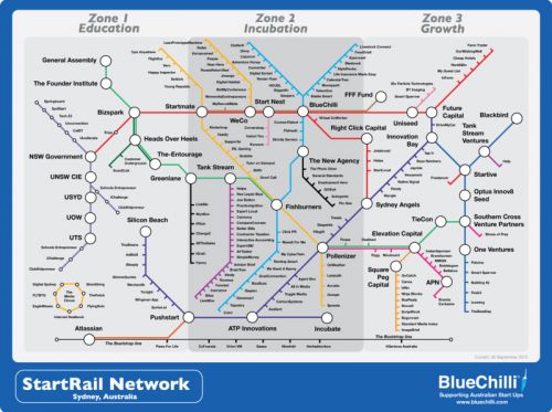 startrail network map